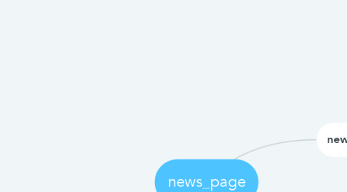 Mind Map: news_page