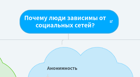 Mind Map: Почему люди зависимы от социальных сетей?