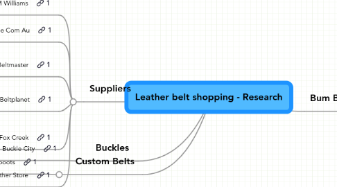 Mind Map: Leather belt shopping - Research