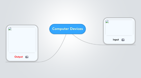 Mind Map: Computer Devices