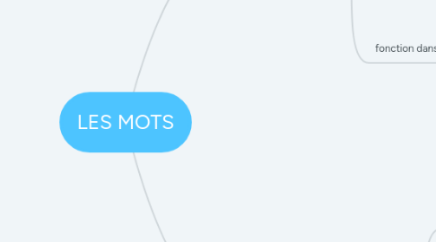 Mind Map: LES MOTS