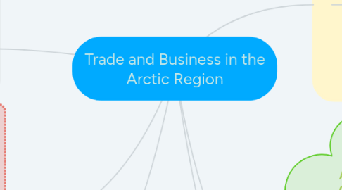 Mind Map: Trade and Business in the Arctic Region