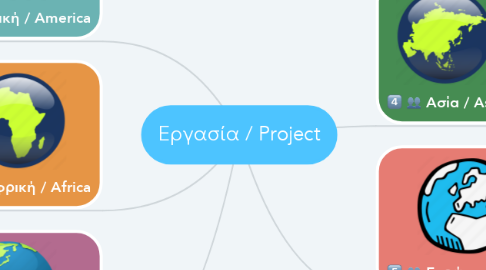 Mind Map: Εργασία / Project