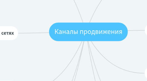 Mind Map: Каналы продвижения