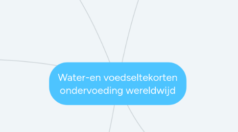 Mind Map: Water-en voedseltekorten ondervoeding wereldwijd