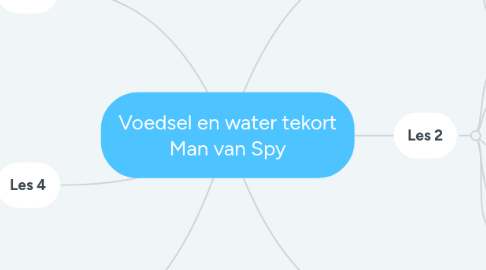 Mind Map: Voedsel en water tekort Man van Spy