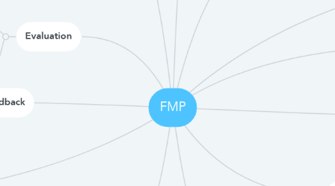 Mind Map: FMP