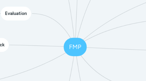 Mind Map: FMP