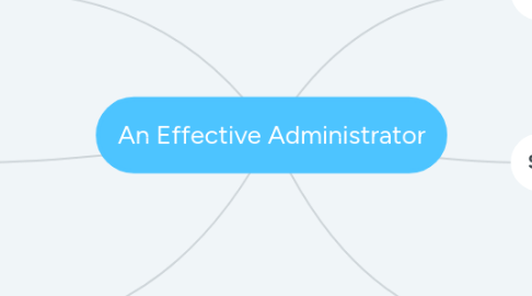 Mind Map: An Effective Administrator