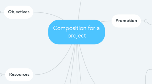 Mind Map: Composition for a project