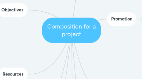 Mind Map: FMP