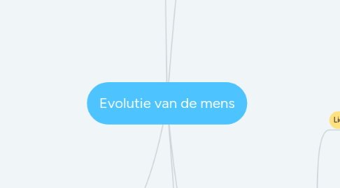 Mind Map: Evolutie van de mens