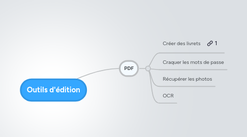 Mind Map: Outils d'édition
