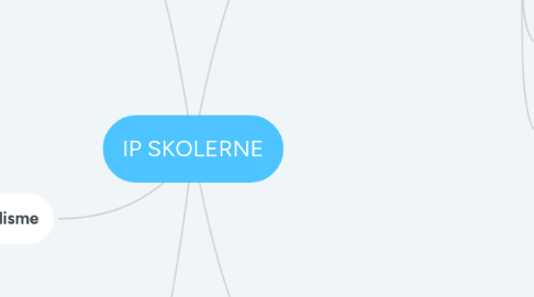 Mind Map: IP SKOLERNE