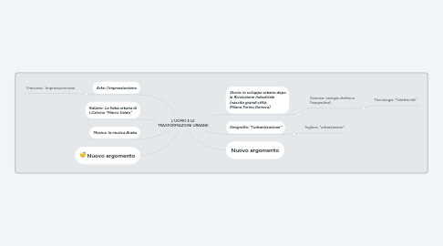 Mind Map: L'UOMO E LE TRASFORMAZIONI URBANE