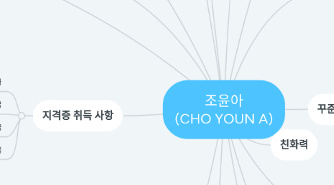 Mind Map: 조윤아 (CHO YOUN A)