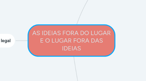 Mind Map: AS IDEIAS FORA DO LUGAR E O LUGAR FORA DAS IDEIAS