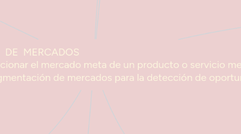 Mind Map: SEGMENTACIÓN DE MERCADOS propósito es seleccionar el mercado meta de un producto o servicio mediante herramientas de segmentación de mercados para la detección de oportunidades.