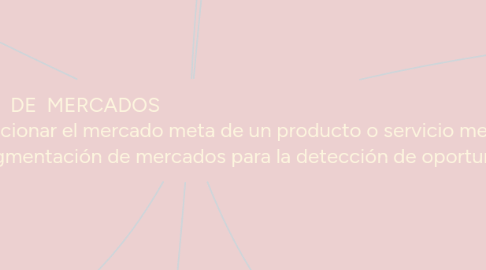 Mind Map: SEGMENTACIÓN  DE  MERCADOS                                                                            propósito es seleccionar el mercado meta de un producto o servicio mediante herramientas de segmentación de mercados para la detección de oportunidades.