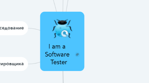 Mind Map: I am a   Software   Tester