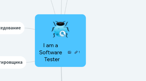Mind Map: I am a Software Tester