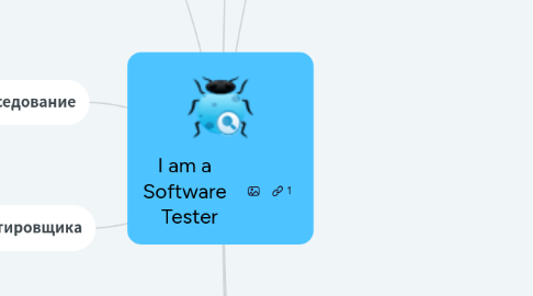 Mind Map: I am a   Software   Tester