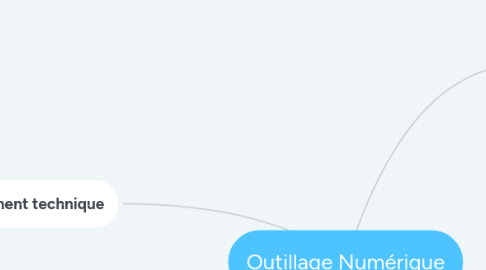 Mind Map: Outillage Numérique