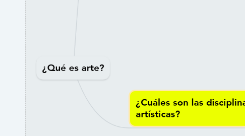 Mind Map: ¿Qué es arte?