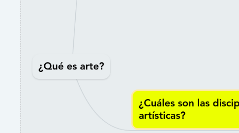 Mind Map: ¿Qué es arte?