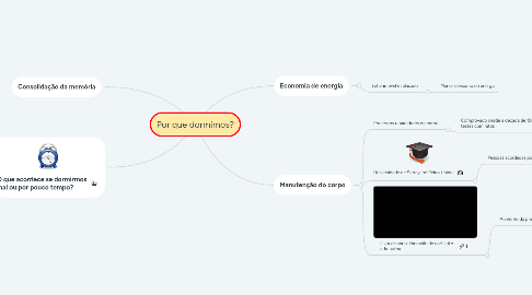 Mind Map: Por que dormimos?