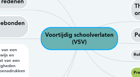 Mind Map: Voortijdig schoolverlaten (VSV)