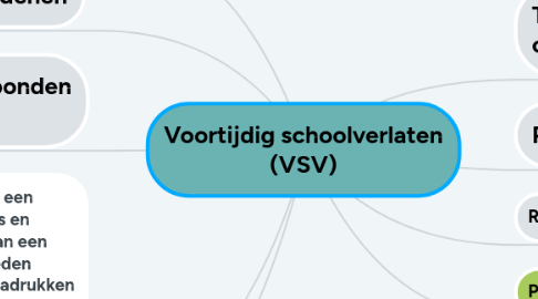 Mind Map: Vroegtijdige schoolverlaters (VSV)