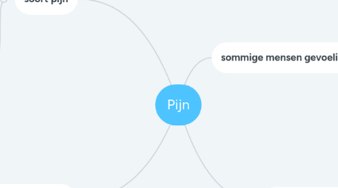 Mind Map: Pijn