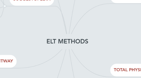 Mind Map: ELT METHODS