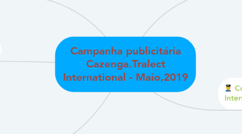 Mind Map: Campanha publicitária Cazenga.Tralect International - Maio,2019