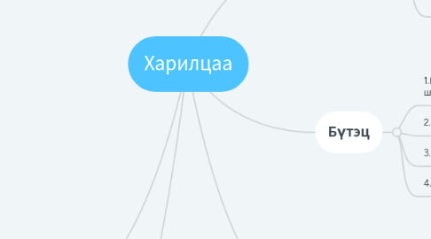 Mind Map: Харилцаа