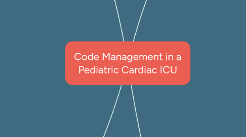 Mind Map: Code Management in a Pediatric Cardiac ICU