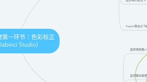 Mind Map: 所有素材第一环节:色彩校正 (Dabinci Studio)