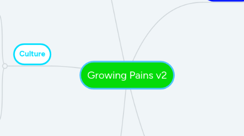 Mind Map: Growing Pains v2