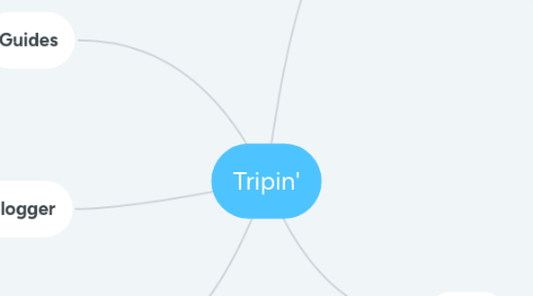 Mind Map: Tripin'