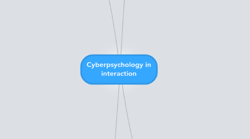 Mind Map: Cyberpsychology in interaction