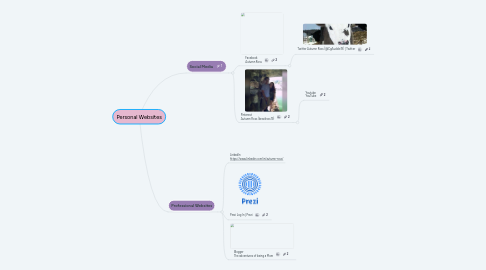 Mind Map: Personal Websites