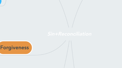 Mind Map: Sin+Reconciliation