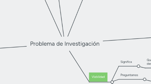 Mind Map: Problema de Investigación