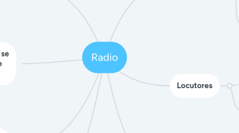 Mind Map: Radio