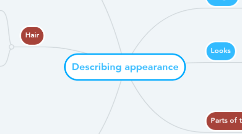 Mind Map: Describing appearance