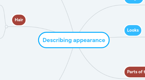 Mind Map: Describing appearance