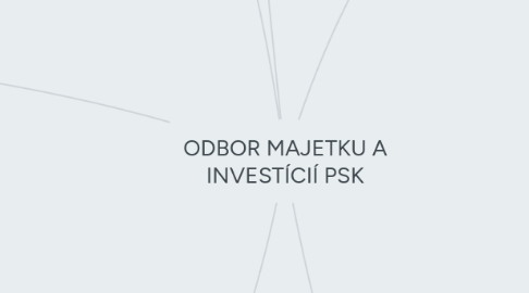 Mind Map: ODBOR MAJETKU A INVESTÍCIÍ PSK