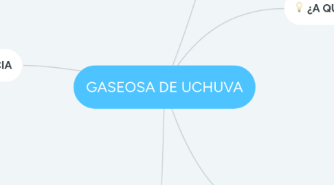 Mind Map: GASEOSA DE UCHUVA