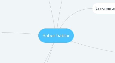 Mind Map: Saber hablar